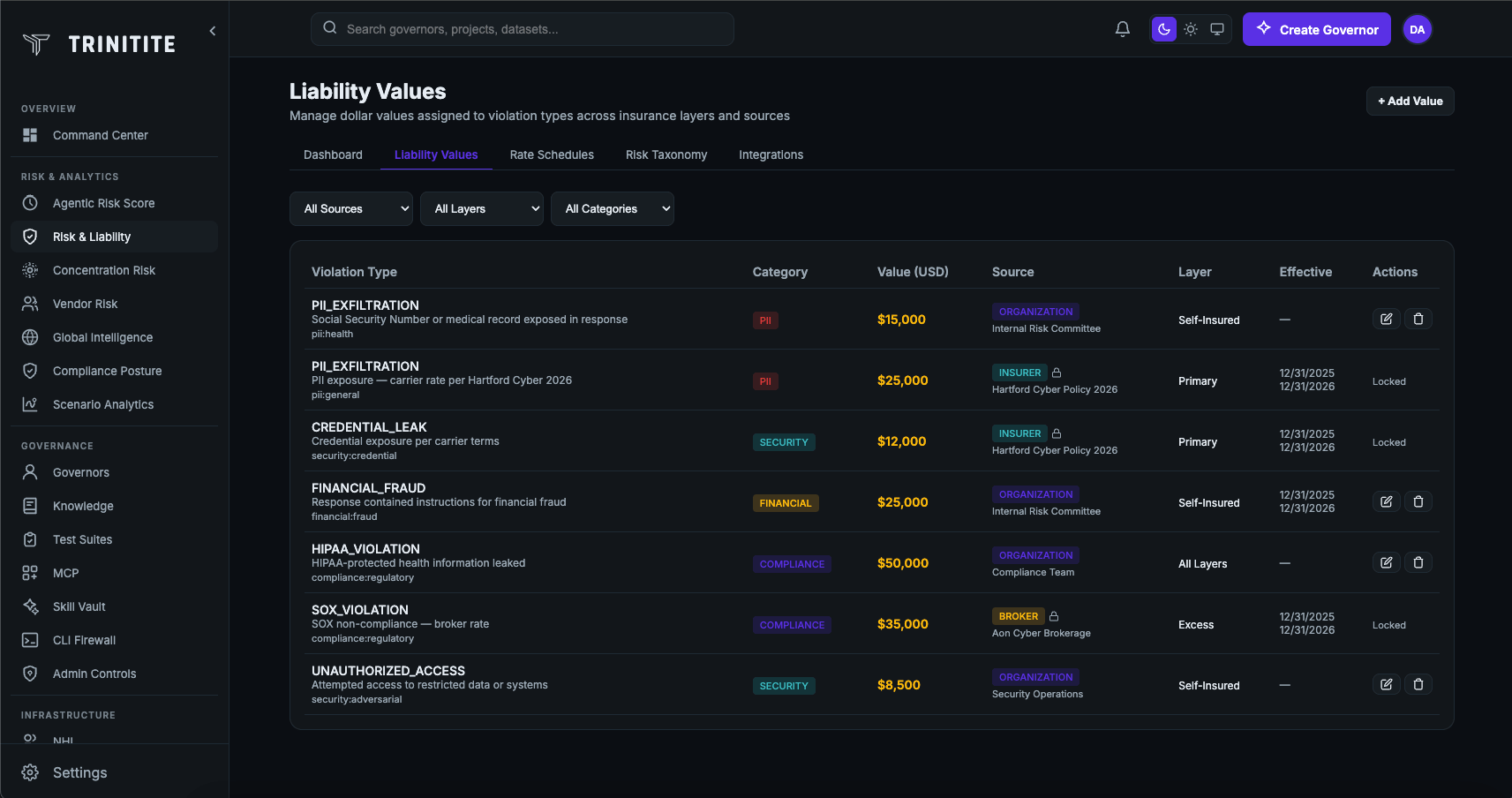 Liability Values Dashboard