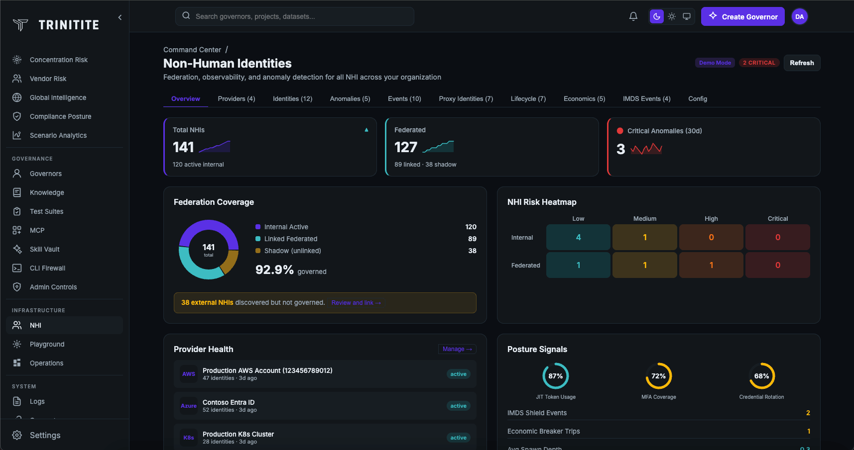 NHI Management Dashboard