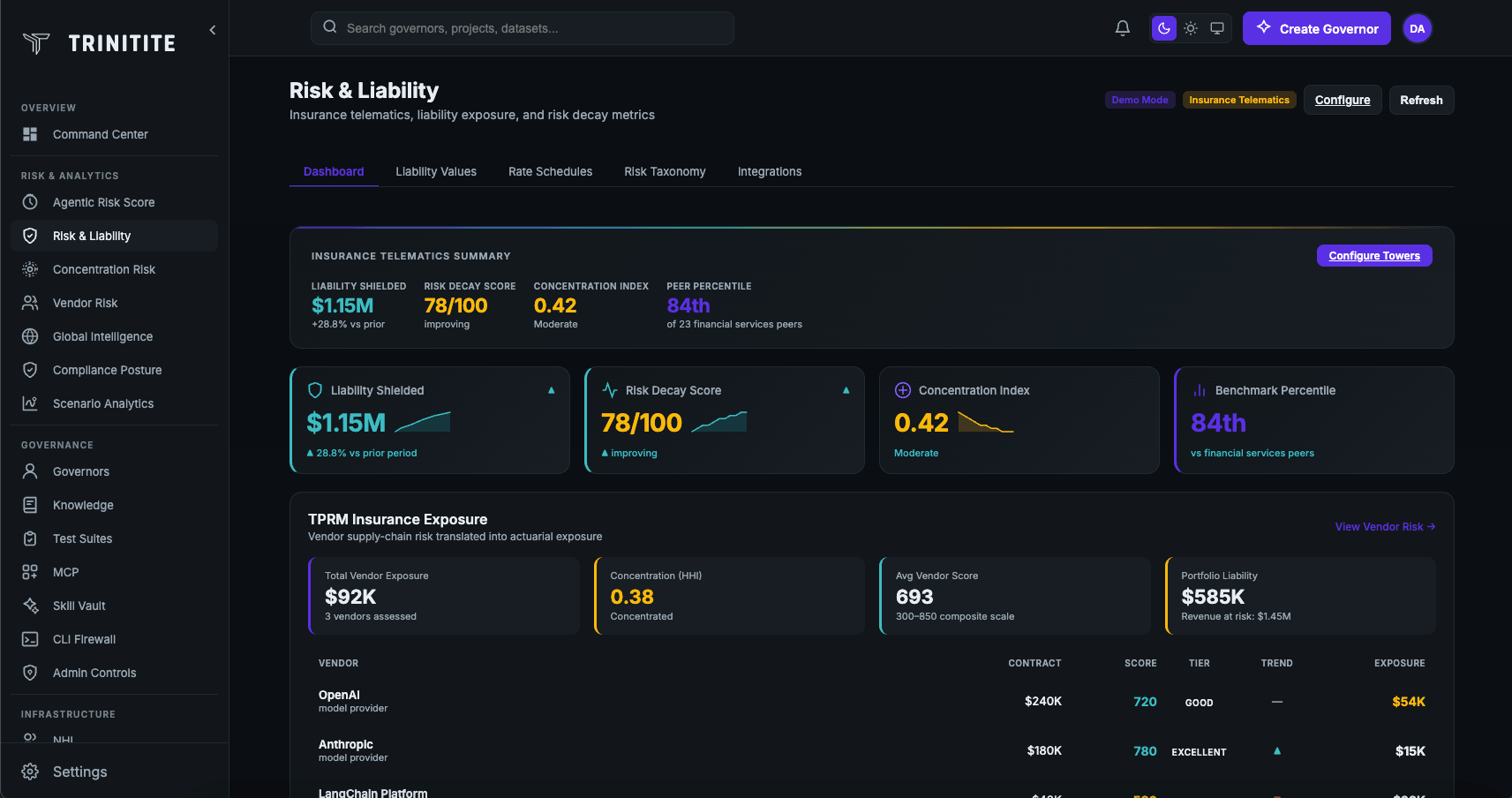 Risk and Liability Dashboard